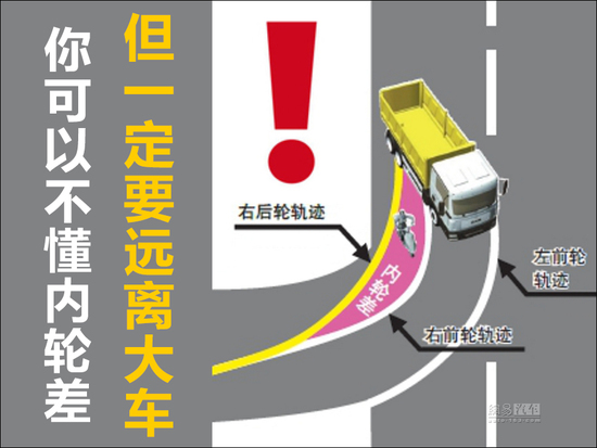你可以不懂内轮差 但一定要知道远离大车